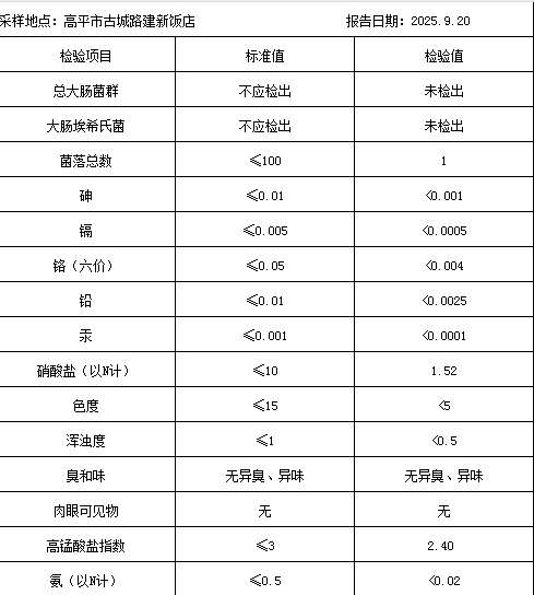 古城路建新饭店.png