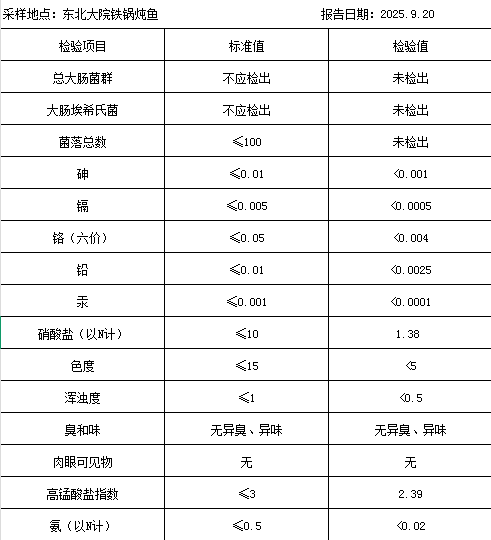 东北大院铁锅炖鱼.png