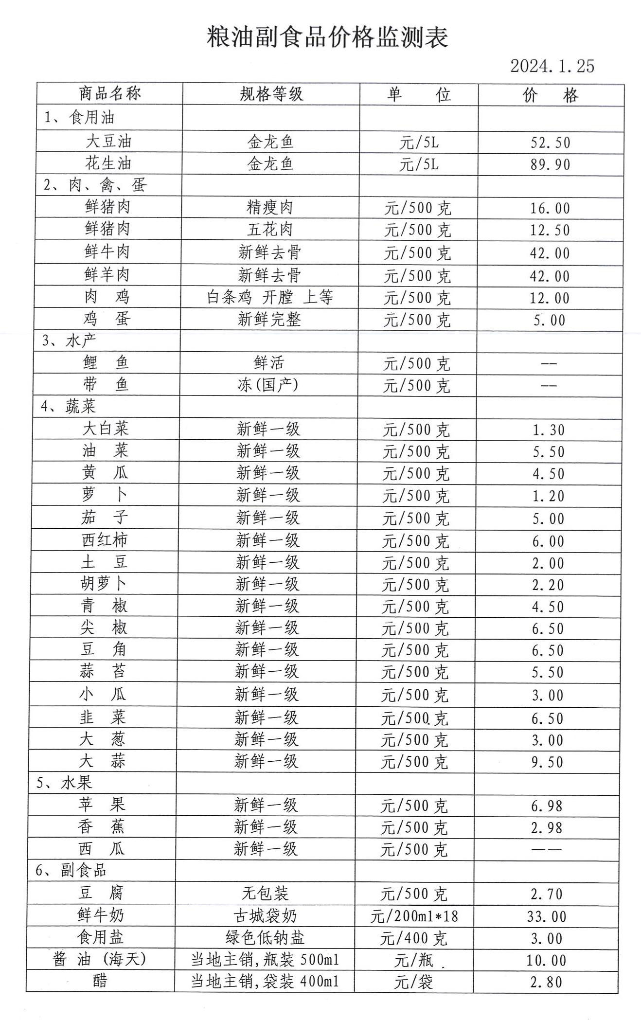 粮票回收价格表一张