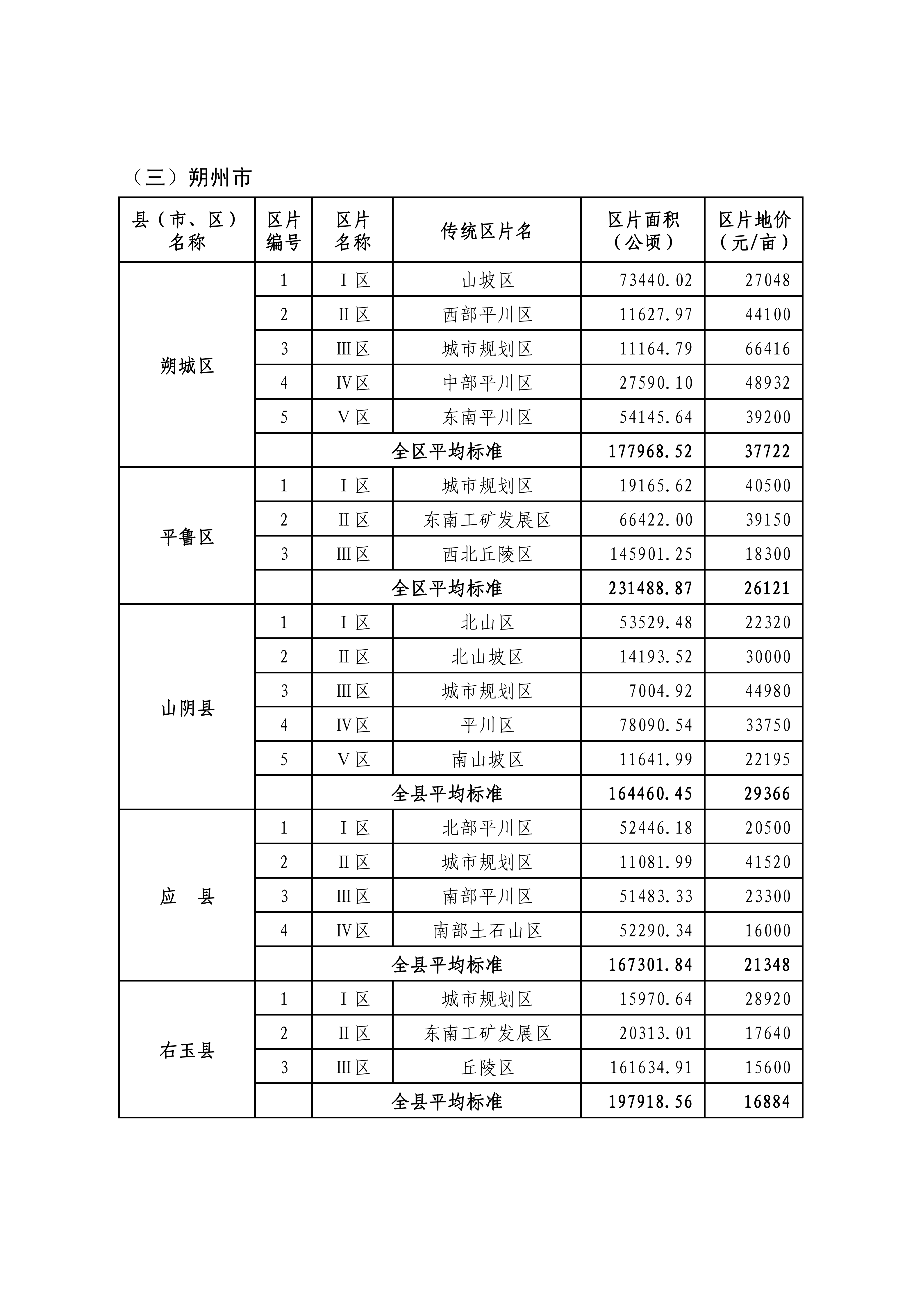 山西省人民政府关于重新公布全省征地区片综合地价的通知_05.png