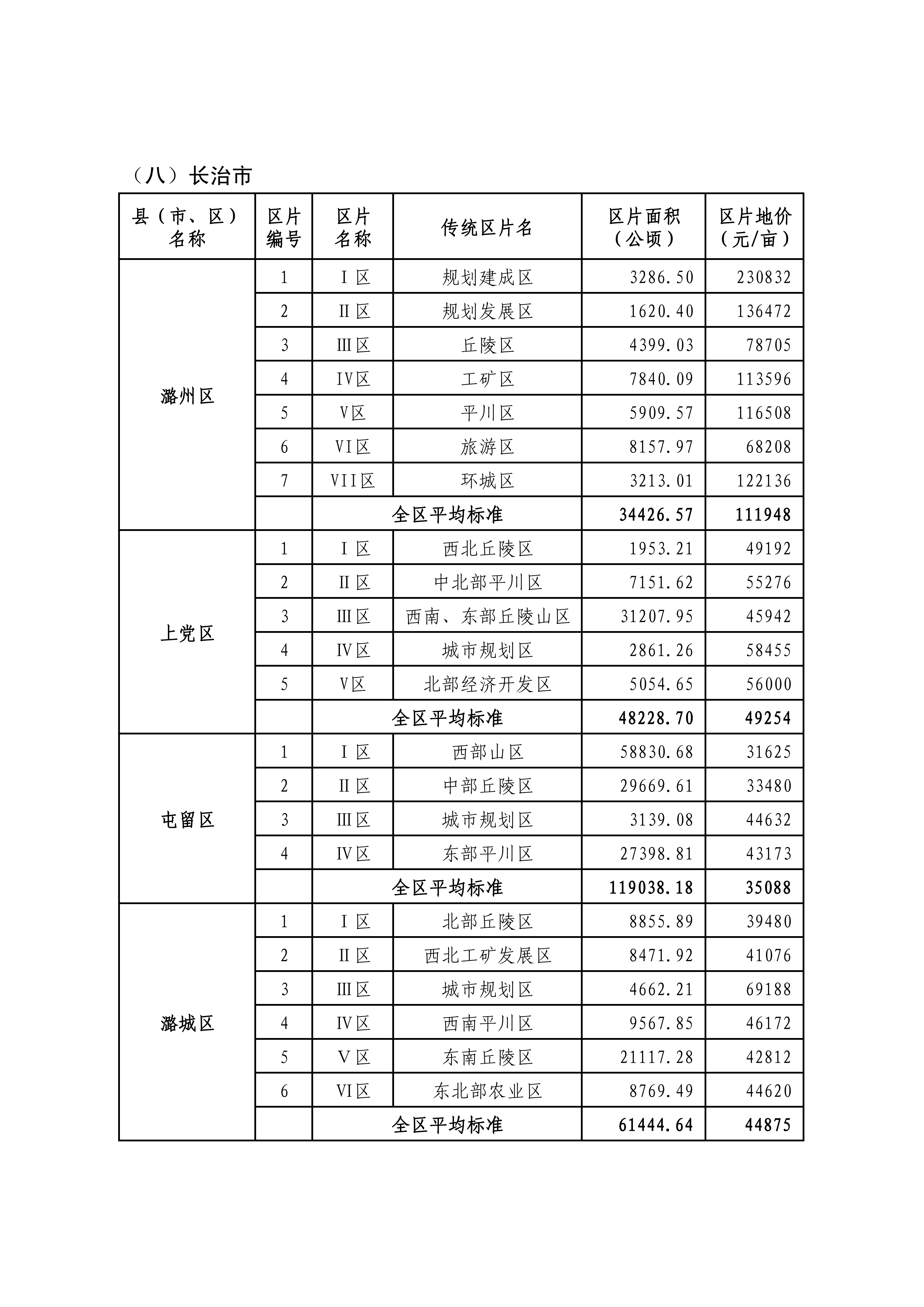 山西省人民政府关于重新公布全省征地区片综合地价的通知_16.png