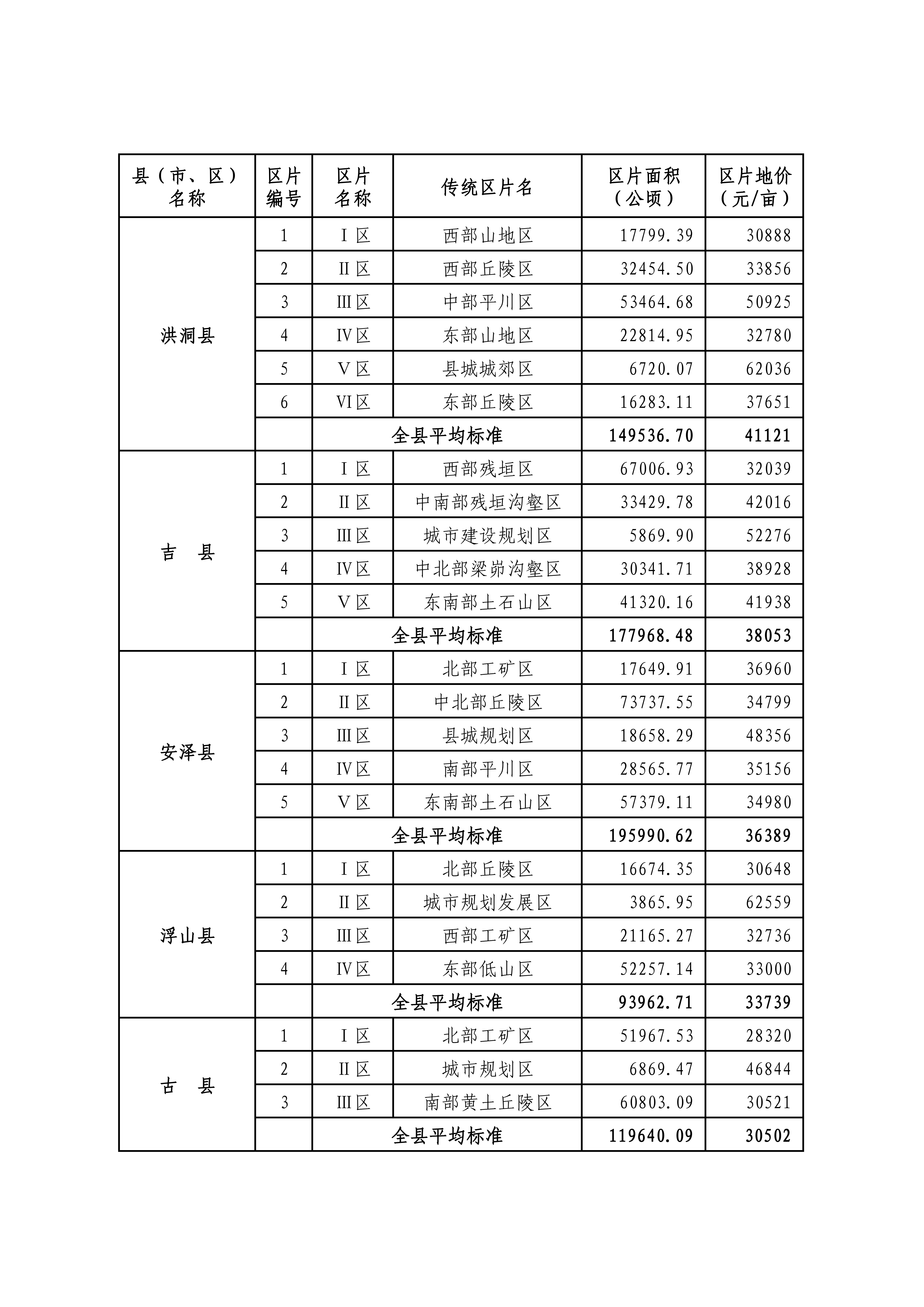 山西省人民政府关于重新公布全省征地区片综合地价的通知_22.png